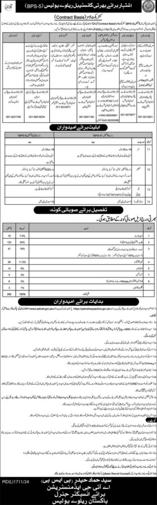 Pakistan Railway Police constable Jobs Advertisement