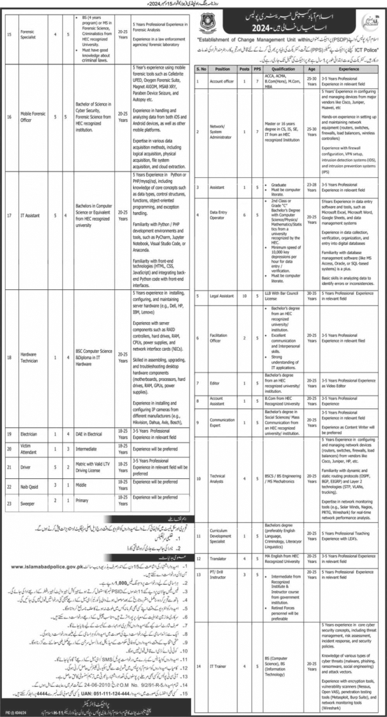 Islamabad Police Latest Jobs Advertisement